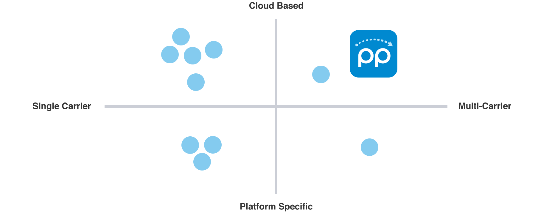 Cloudbased